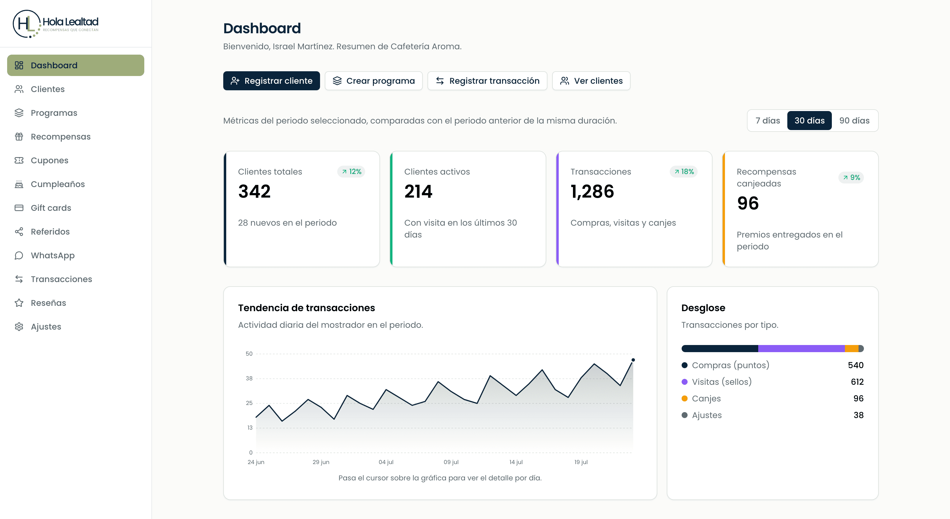 Dashboard de Hola Lealtad